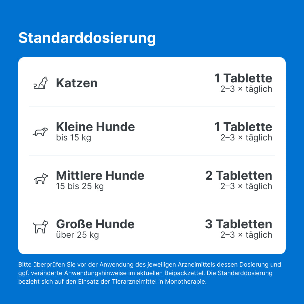 Standarddosierung für Katzen und Hunde nach Gewicht: Katzen 1 Tablette 2-3 mal täglich, kleine Hunde bis 15 kg 1 Tablette 2-3 mal täglich, mittlere Hunde 15-25 kg 2 Tabletten 2-3 mal täglich, große Hunde über 25 kg 3 Tabletten 2-3 mal täglich.