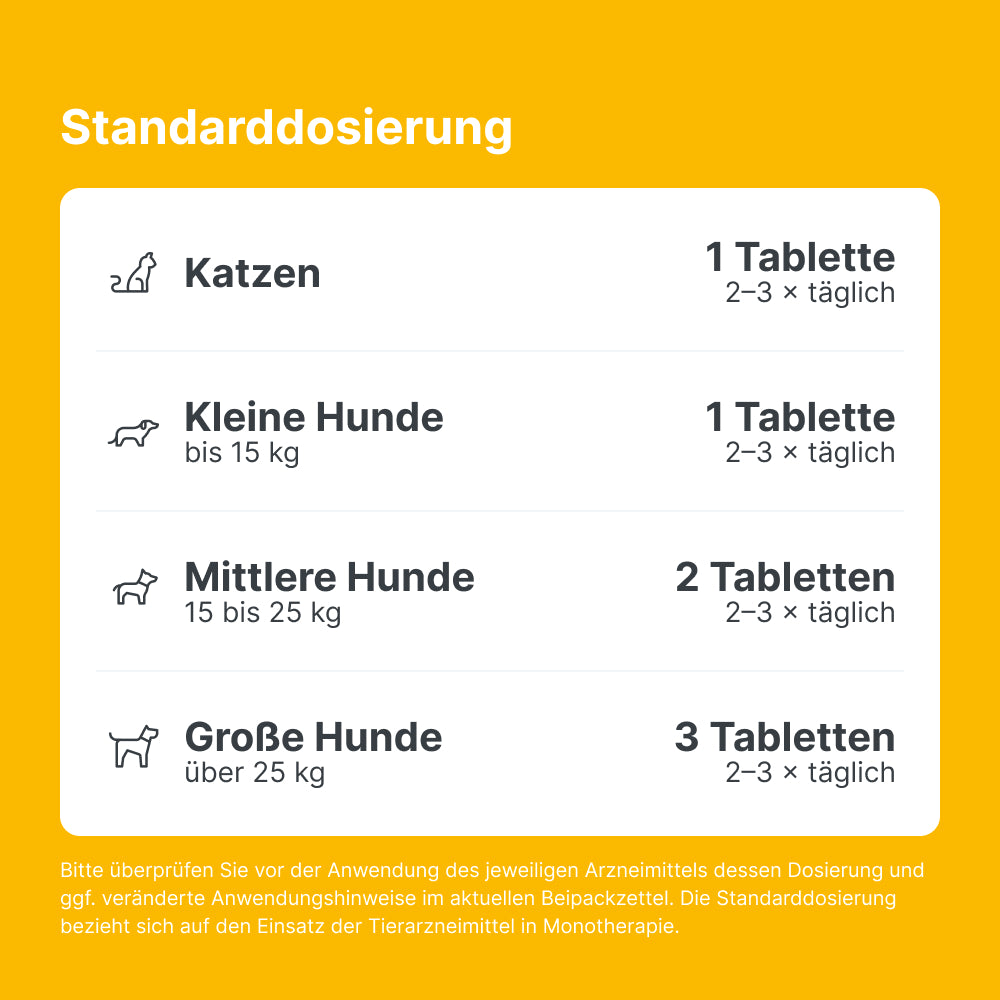 Standarddosierung für Katzen und Hunde nach Gewicht: Katzen 1 Tablette 2-3 mal täglich, kleine Hunde bis 15 kg 1 Tablette 2-3 mal täglich, mittlere Hunde 15-25 kg 2 Tabletten 2-3 mal täglich, große Hunde über 25 kg 3 Tabletten 2-3 mal täglich.