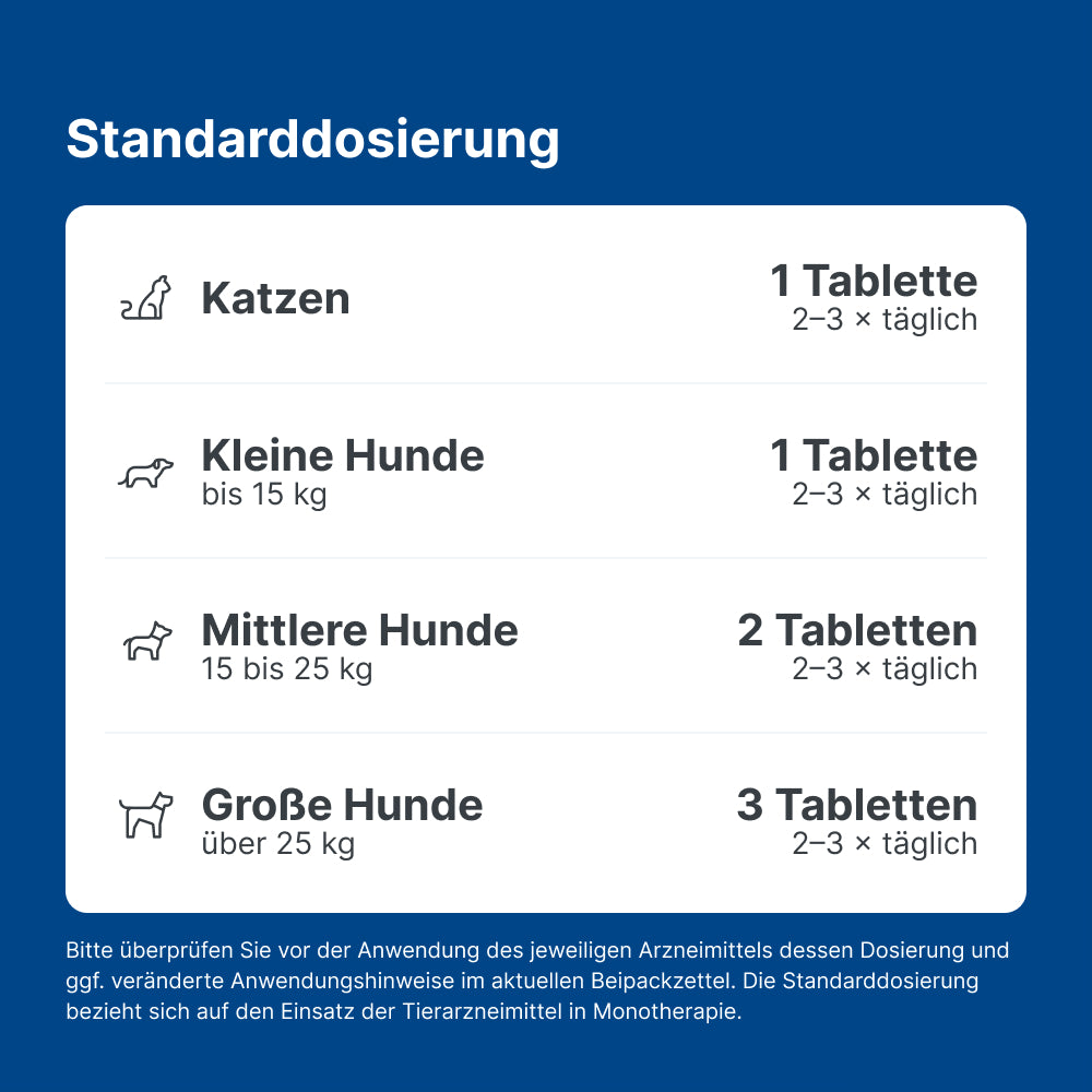 Nurexan Tabletten für Hunde & Katzen I 100 St.