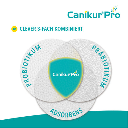 Canikur Pro Paste für Hunde & Katzen I 60 ml