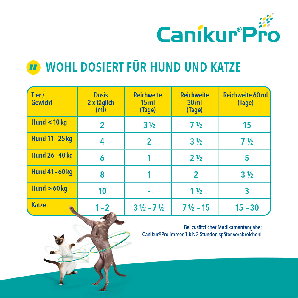 Canikur Pro Paste für Hunde & Katzen I 60 ml