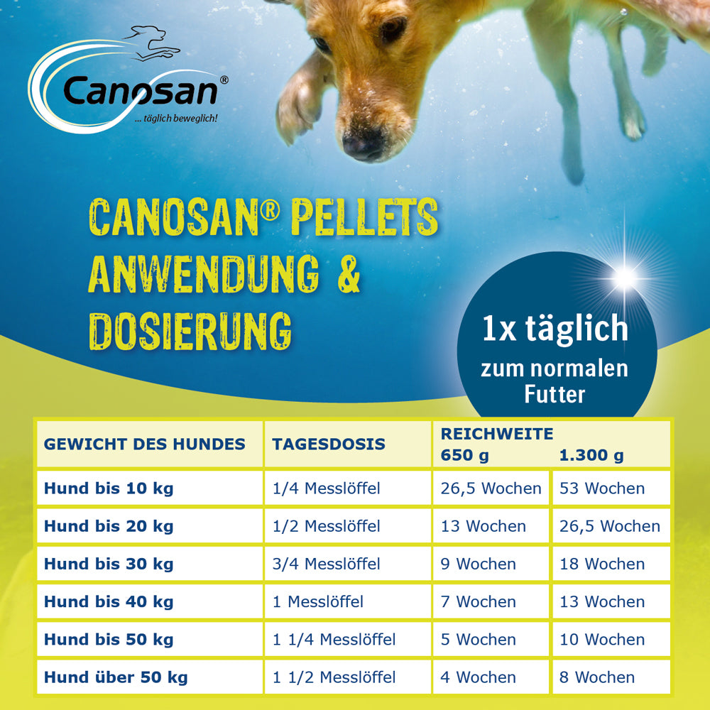 Canosan Pellets Gonex für Hunde | 650g
